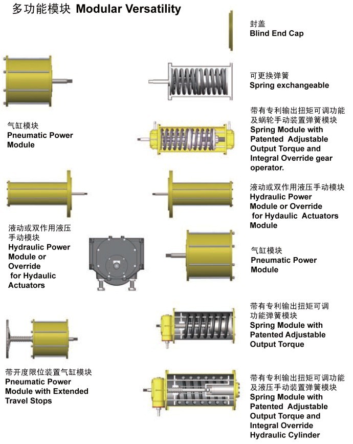 Heavy Duty Scotch Yoke / Rack & Pinion Actuators China Valve Products, Valve Manufacturers and