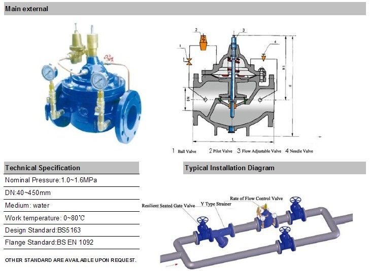 Ductile Iron Water Used Flow Control Valve - China Valve Products ...